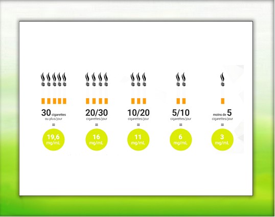 Les taux de nicotine disponibles